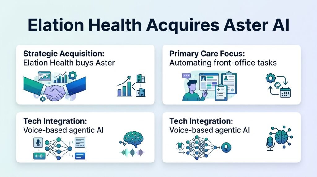 Primary Care Moves to Autonomous AI Coworkers
