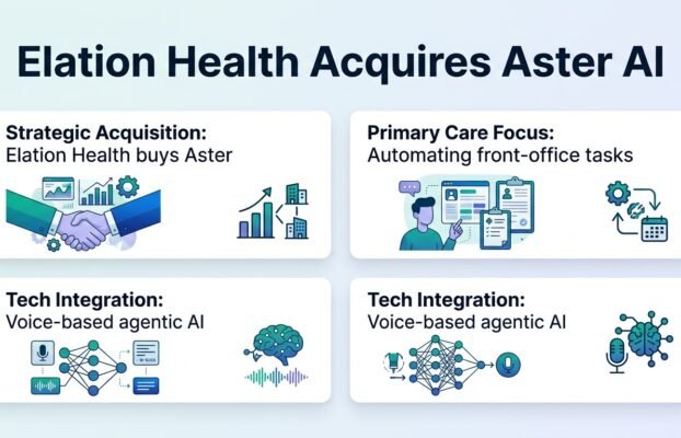 elationhealthacquiresasterasitrampsupagenticaifor Yesil Science elation health acquires aster as it ramps up agentic ai for