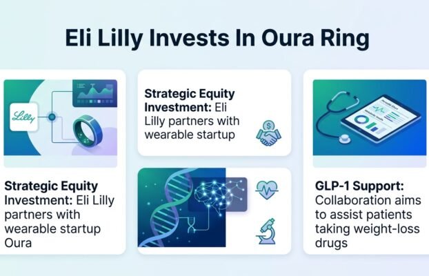 elilillyinvestsinouratosupportpatientsonglp1drugs Yesil Science eli lilly invests in oura to support patients on glp 1 drugs