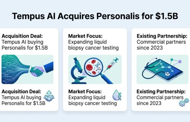 Tempus AI Buys Personalis for $1.5 Billion