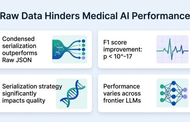 Feeding raw data to medical AI backfires