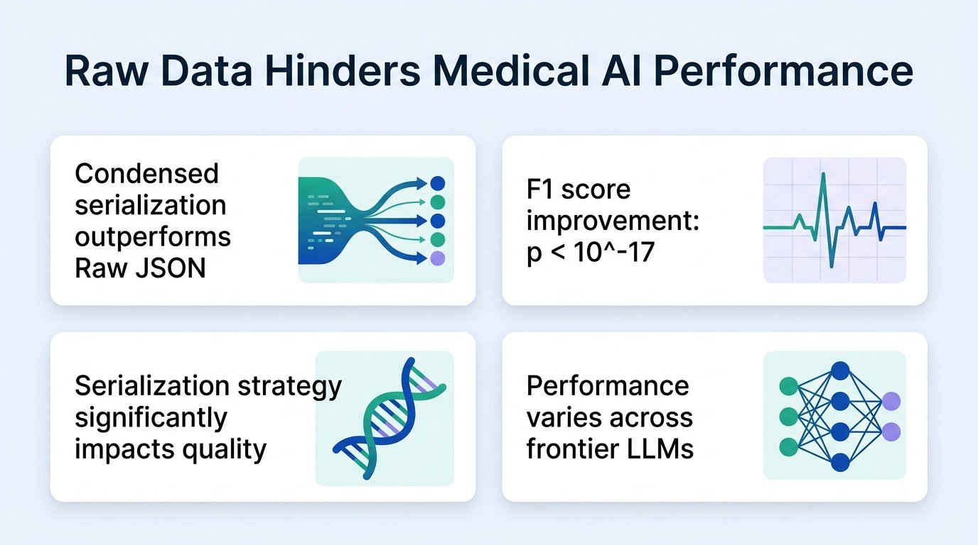 Feeding raw data to medical AI backfires