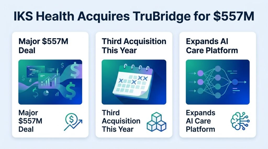 IKS Health Bets Big on Rural Tech