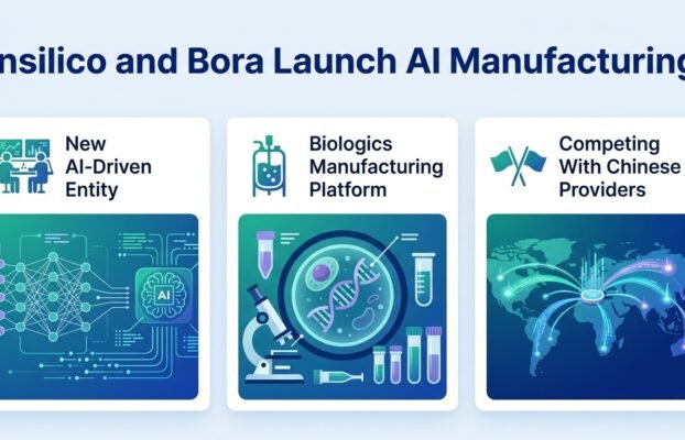 insilicoborapharmarevealplansforaidrivenmanufacturin Yesil Science insilico bora pharma reveal plans for ai driven manufacturin