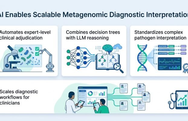 large language models enable consensus level interpretation