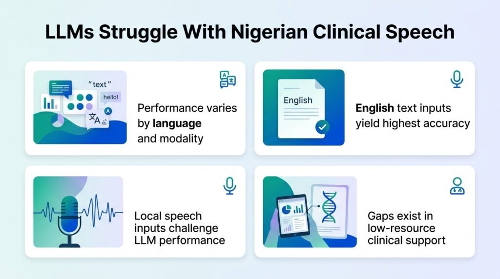 LLMs Fail Local Speech in Nigerian Clinical Test