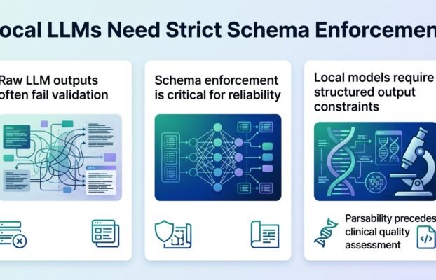 localaiclinicalnotesrequirestrictschemaenforcement Yesil Science local ai clinical notes require strict schema enforcement