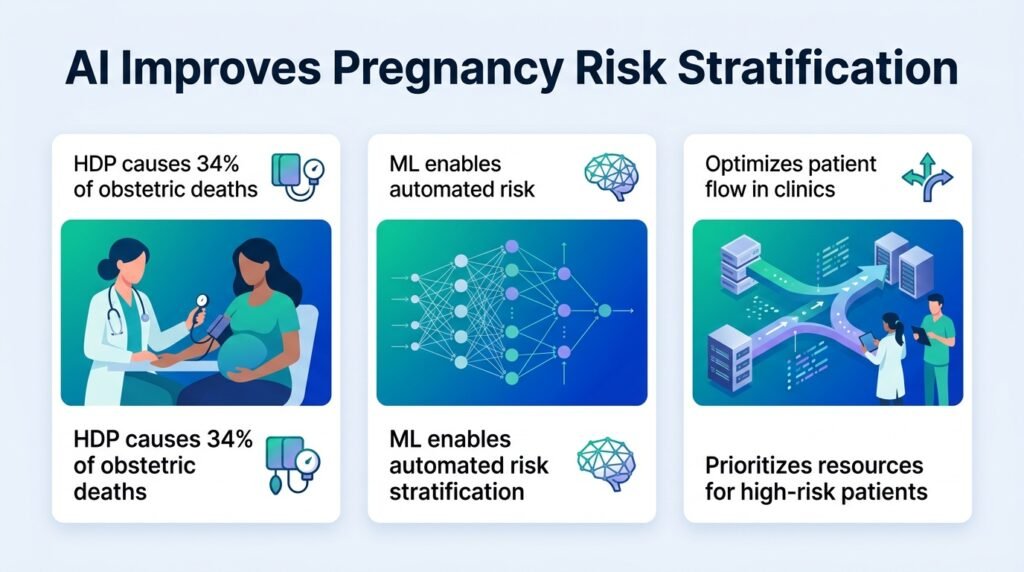 Machine learning for risk stratification of hypertensive disorders of pregnancy: Enhancing clinical efficiency in low-resource antenatal care in Tanzania