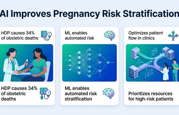 Machine learning for risk stratification of hypertensive disorders of pregnancy: Enhancing clinical efficiency in low-resource antenatal care in Tanzania