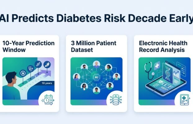 Predicting Diabetes a Decade Before Diagnosis