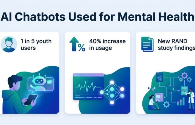 nearly1in5usadolescentsandyoungadultsuseaichatbo Yesil Science nearly 1 in 5 u s adolescents and young adults use ai chatbo