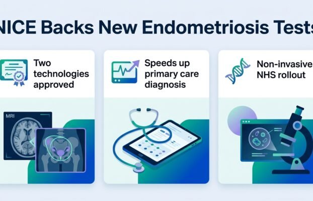 nicerecommendstwotechnologiesforendometriosisdiagnosis Yesil Science nice recommends two technologies for endometriosis diagnosis