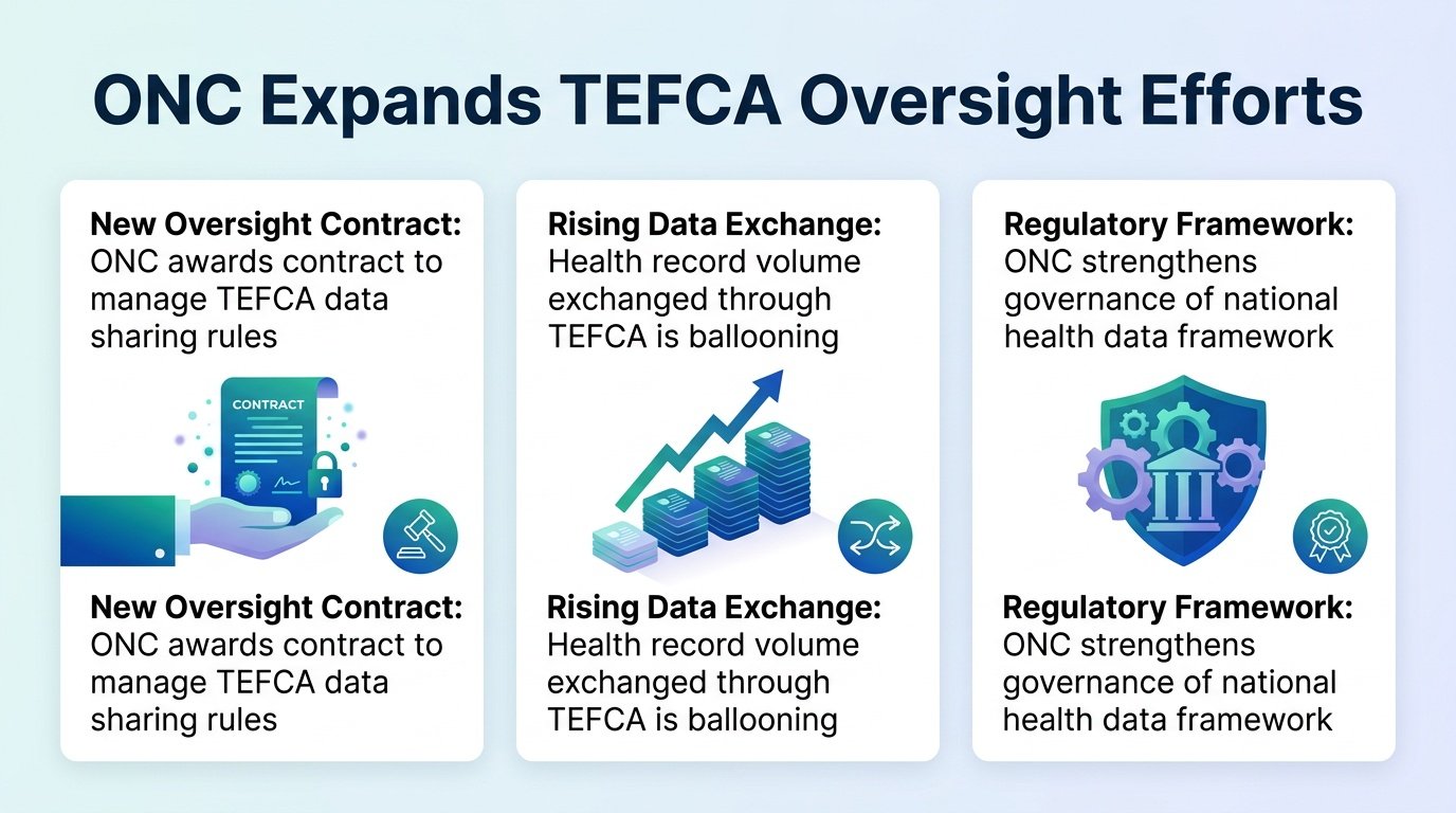 Regulating the Billion-Record Health Data Boom