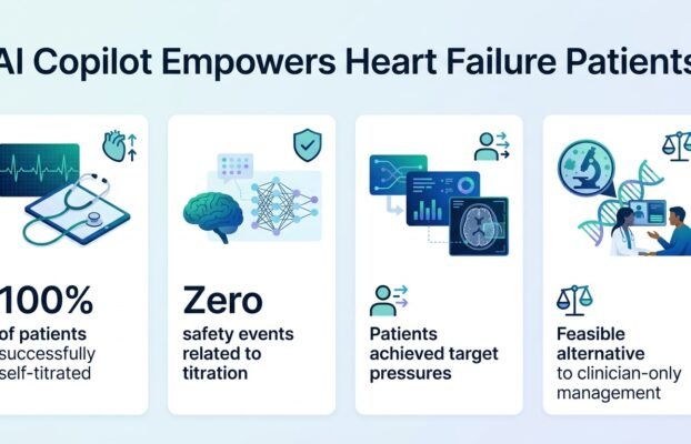 patientsadjustheartmedicationusingaicopilot Yesil Science patients adjust heart medication using ai copilot