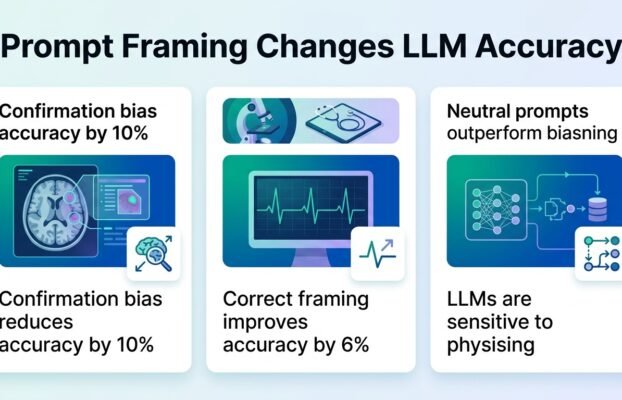 physicianepistemicframingalterstheaccuracyoflargelan Yesil Science physician epistemic framing alters the accuracy of large lan