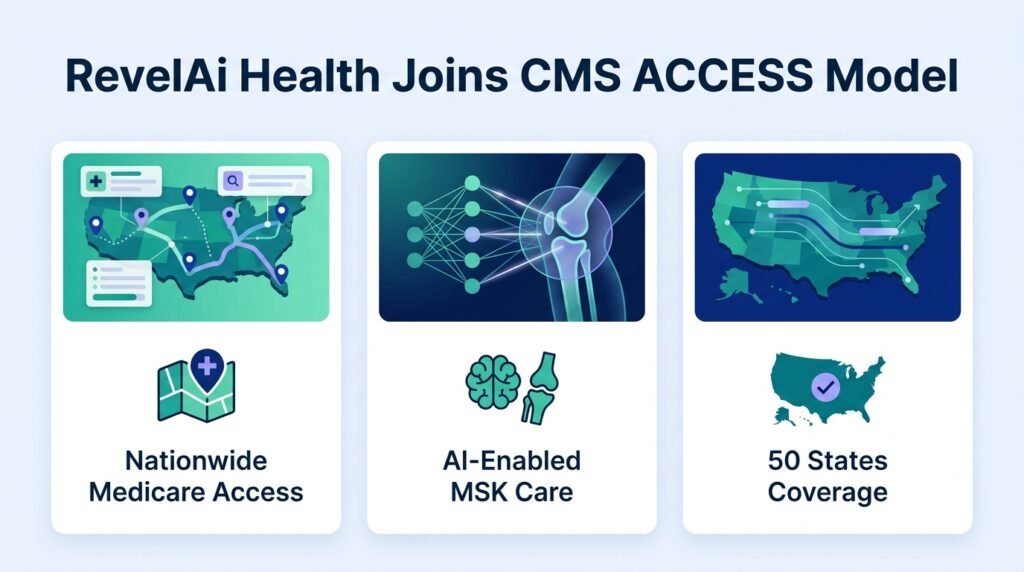 Medicare Ties AI Reimbursement to Patient Outcomes