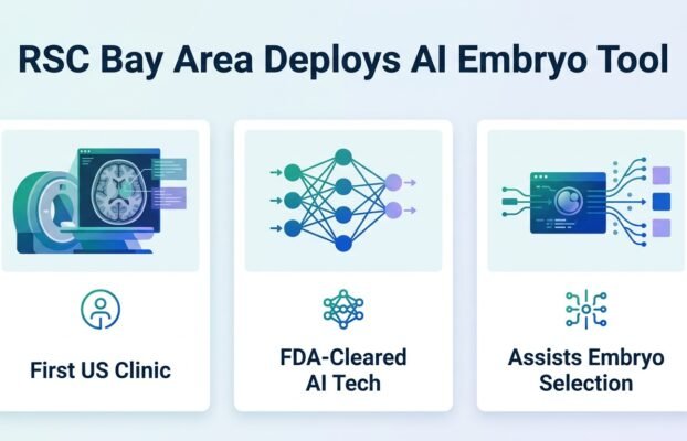 IVF Clinics Turn to AI for Embryo Selection