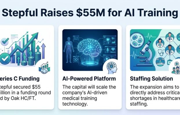 stepfulbanks55mseriesctoscaleaipoweredmedicaltrain Yesil Science stepful banks 55m series c to scale ai powered medical train