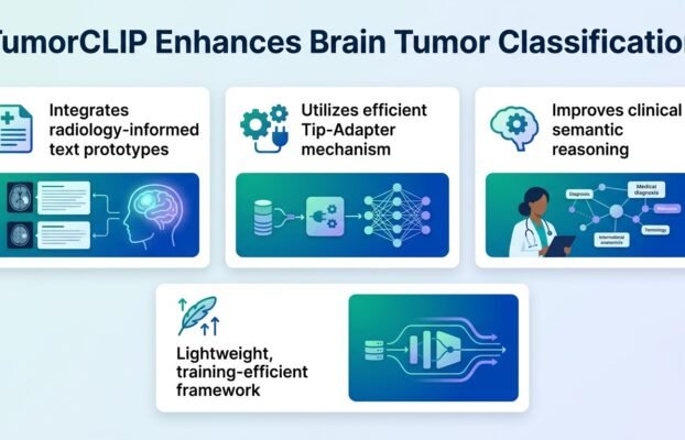 textimagepairingimprovesbraintumormriclassification Yesil Science text image pairing improves brain tumor mri classification