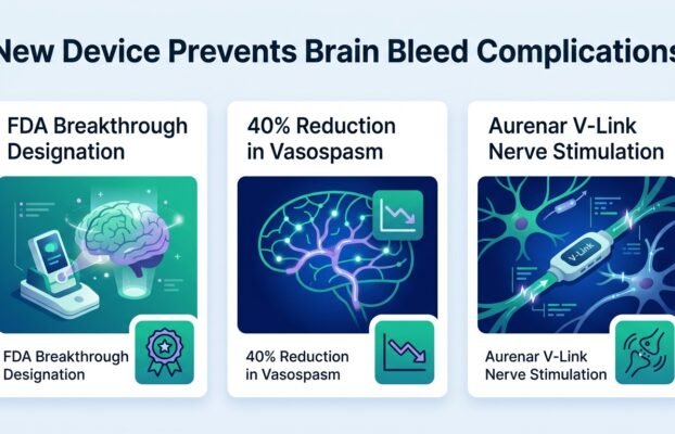 thisearbaseddevicecouldsavepatientsfrombrainbleedc Yesil Science this ear based device could save patients from brain bleed c
