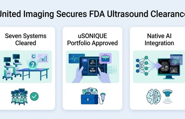 unitedimagingreceivesfda510kclearanceforusoniqueult Yesil Science united imaging receives fda 510 k clearance for usonique ult
