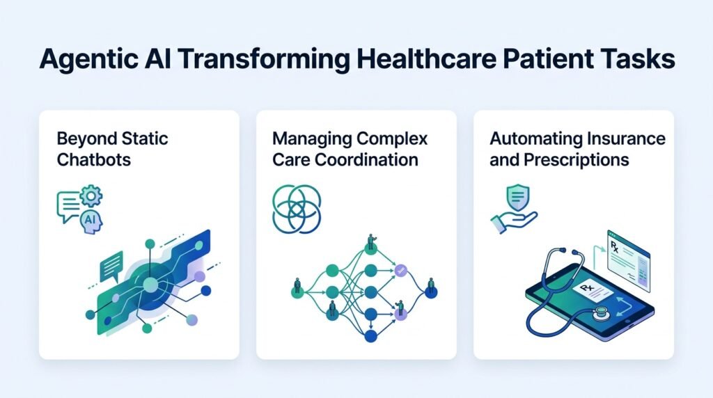 When AI Bots Negotiate Your Medical Care
