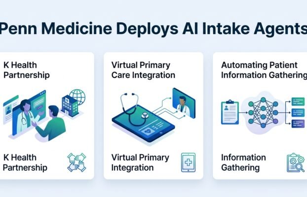 whypennmedicineisdeployingaiagentsforpatientintake Yesil Science why penn medicine is deploying ai agents for patient intake