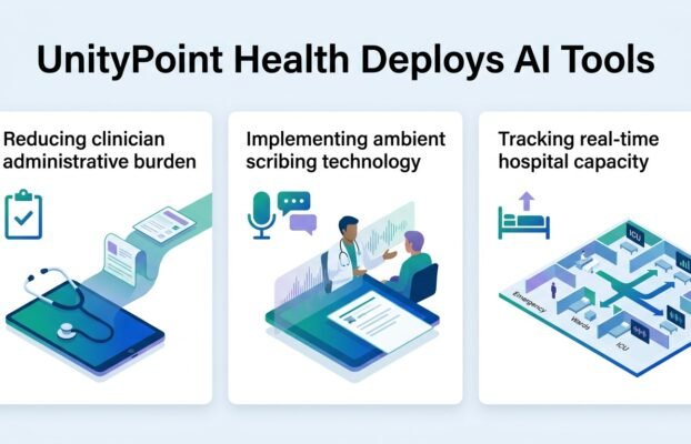 6waysunitypointhealthistryingtomakecliniciansjobse Yesil Science 6 ways unitypoint health is trying to make clinicians jobs e