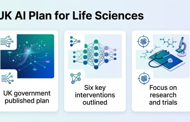 ai adoption plan life sciences