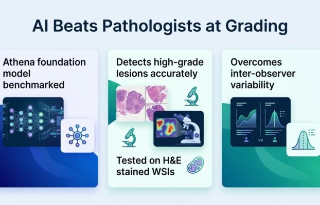 ai beats pathologists at grading cervical biopsies