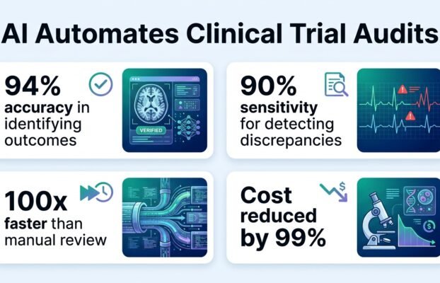 ai catches clinical trial reporting errors cheaply
