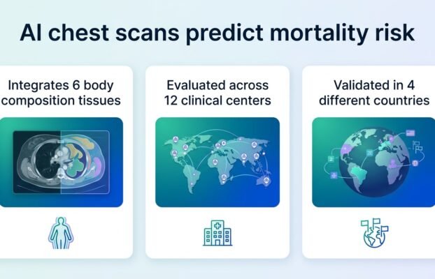 AI chest scans predict death risk using body fat
