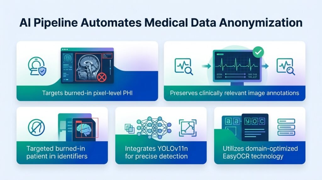 AI cleans patient data from medical scans