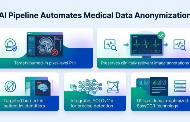 ai cleans patient data from medical scans