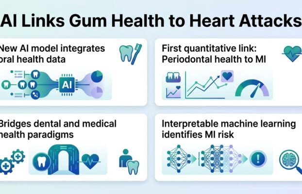 ai connects gum disease to heart attacks