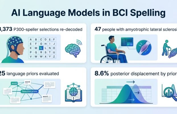 ai corrects brain computer interface spelling errors