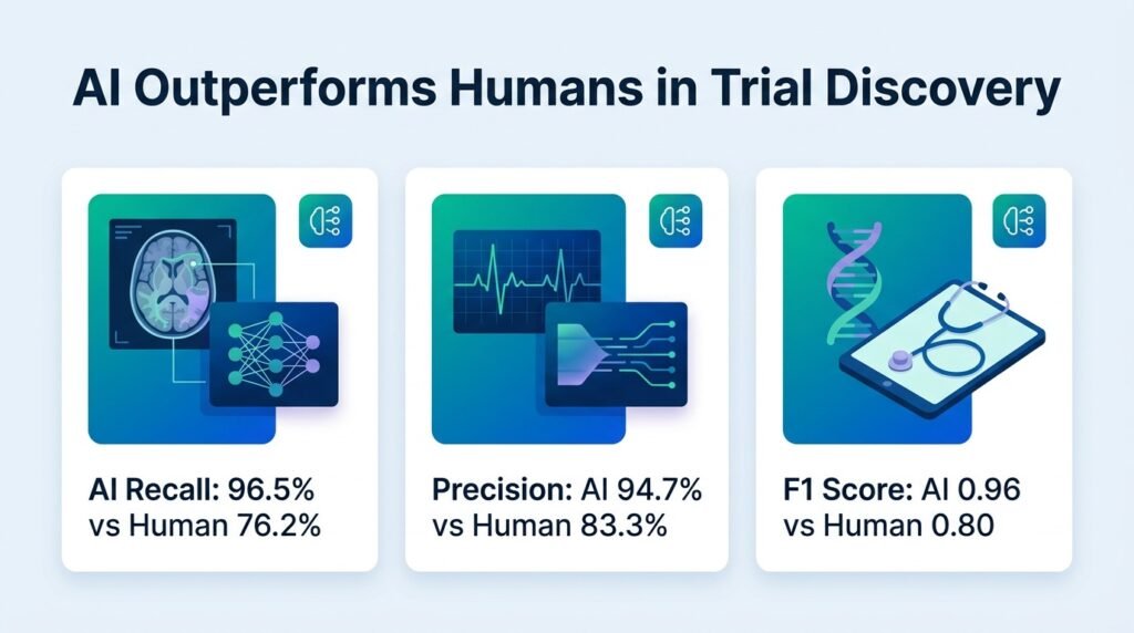 AI finds clinical trial results better than humans