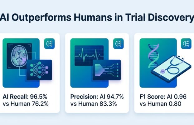 aifindsclinicaltrialresultsbetterthanhumans Yesil Science ai finds clinical trial results better than humans