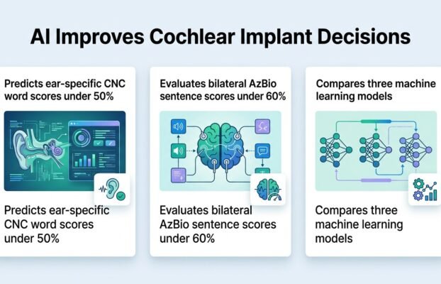 ai improves decisions for cochlear implant candidates