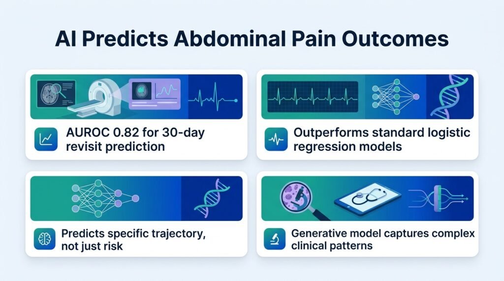 AI predicts patient paths after emergency room discharge