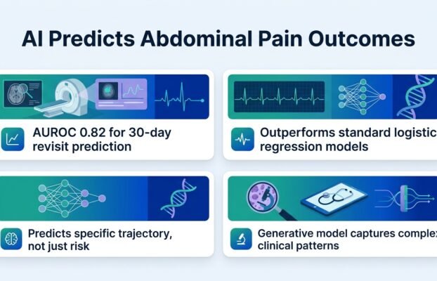 AI predicts patient paths after emergency room discharge