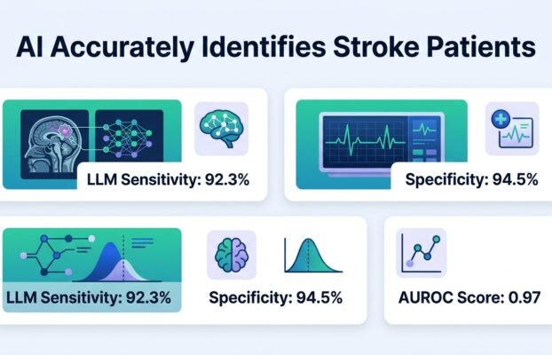 aireadstriagenotestospotstrokes Yesil Science ai reads triage notes to spot strokes