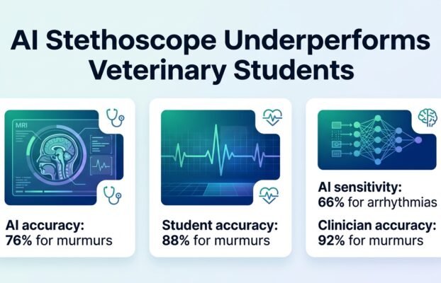 aistethoscopefailstobeatveterinarystudents Yesil Science ai stethoscope fails to beat veterinary students