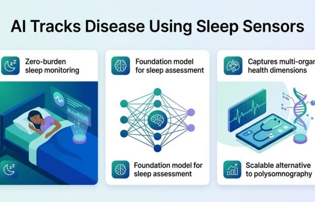 aitracksdiseasesusingunderpillowsleepsensors Yesil Science ai tracks diseases using under pillow sleep sensors