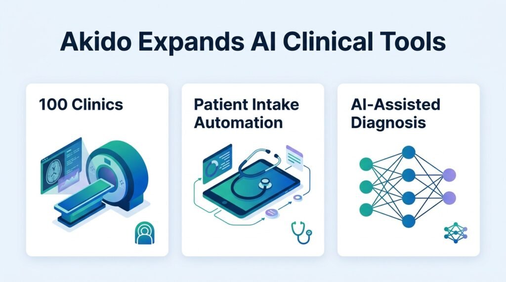 AI intake tools expand to 100 clinics