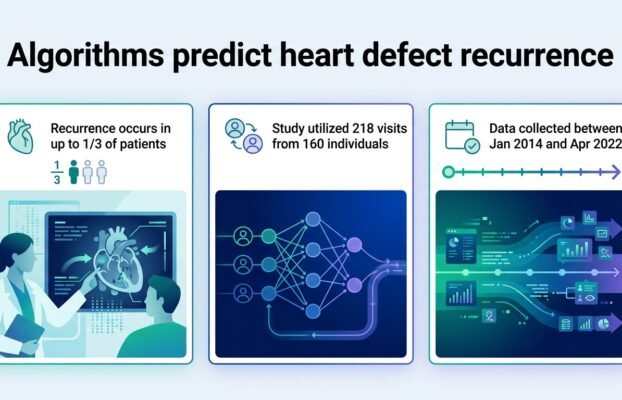 algorithmspredictheartdefectsbeforetheyrecur Yesil Science algorithms predict heart defects before they recur