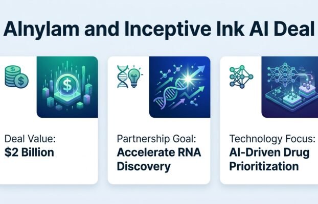 alnylaminceptiveinkaidealpotentiallyworth2b Yesil Science alnylam inceptive ink ai deal potentially worth 2b