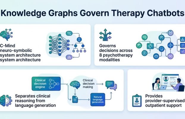 clinical knowledge graphs tame rogue therapy chatbots