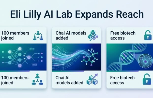 eli lilly s tunelab hits 100 members adding chai s ai models