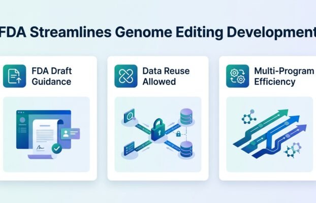 fdareleasesdraftguidanceongenomeeditingprograms Yesil Science fda releases draft guidance on genome editing programs